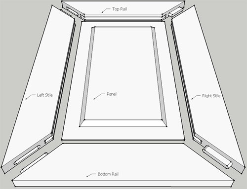 Making the Panel