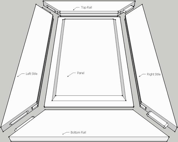 Miter Joint Manufacturing Mitered Cabinet Doors Decore Com