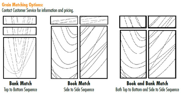 Veneer Grain Matching