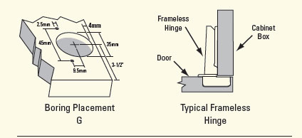 Hinge Boring Pattern Options Aluminum Cabinet Door Decore Com