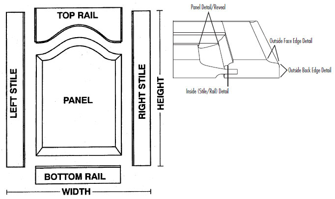 Butt joint cabinet doors