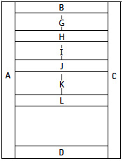 Configuration 208