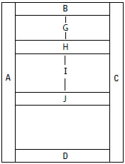 Configuration 205