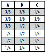 Dado Size Options